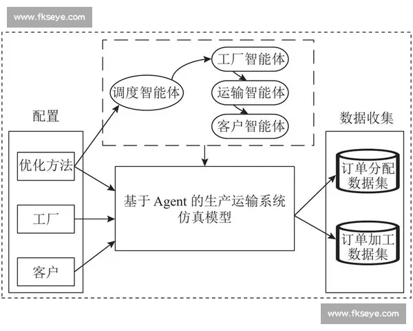 基于回放系统的智能数据分析与优化研究方案