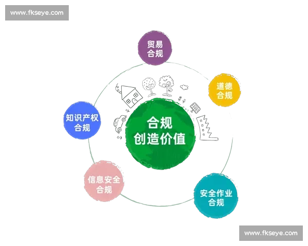 聚焦合规管理优化与风险防控提升企业可持续发展能力 聚焦合规管理优化与风险防控提升企业可持续发展能力